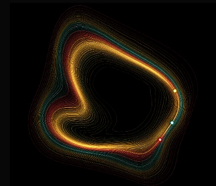 Phase-space attractor trajectories used to identify cardiac electrophysiology pattern deviations.